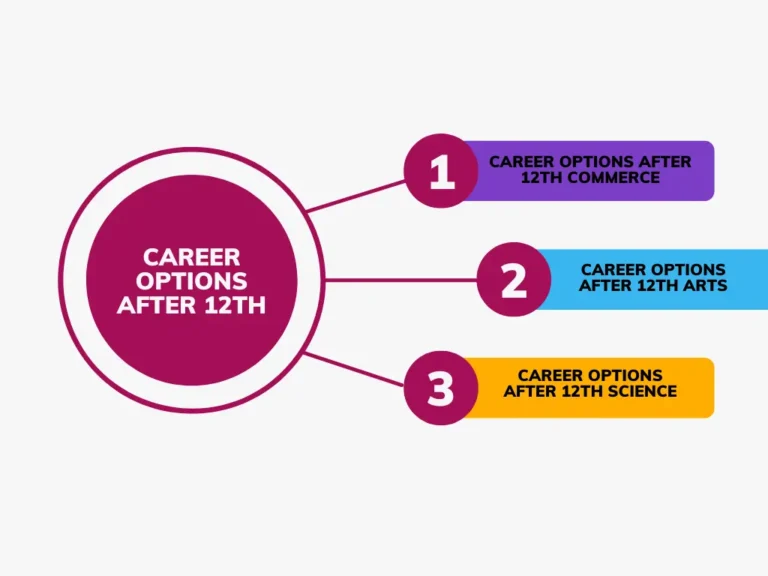 Top 5 High-Paying Career Options After 12th (Without Engineering or Medical)